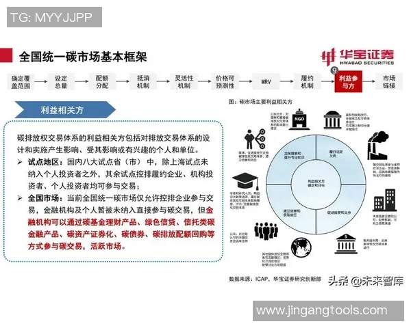 以交易为核心构建现代金融体系与市场运作机制的深度分析