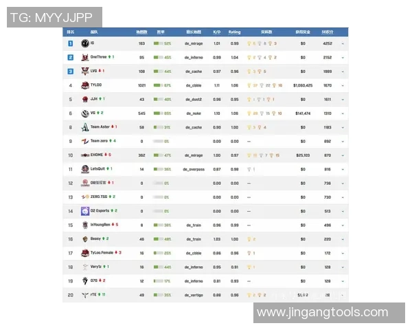 CSGO团队协作最新排名揭晓BLG强势领跑前十名团队分析