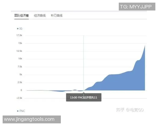 IG在冠军杯积分榜上以66分稳居第一位置,领先对手显著 IG在冠军杯积分榜上以66分稳居第一位置,领先对手显著
